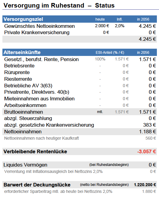Riester Rente 6 Clevere Tipps Wann Sich Riestern Wirklich Lohnt
