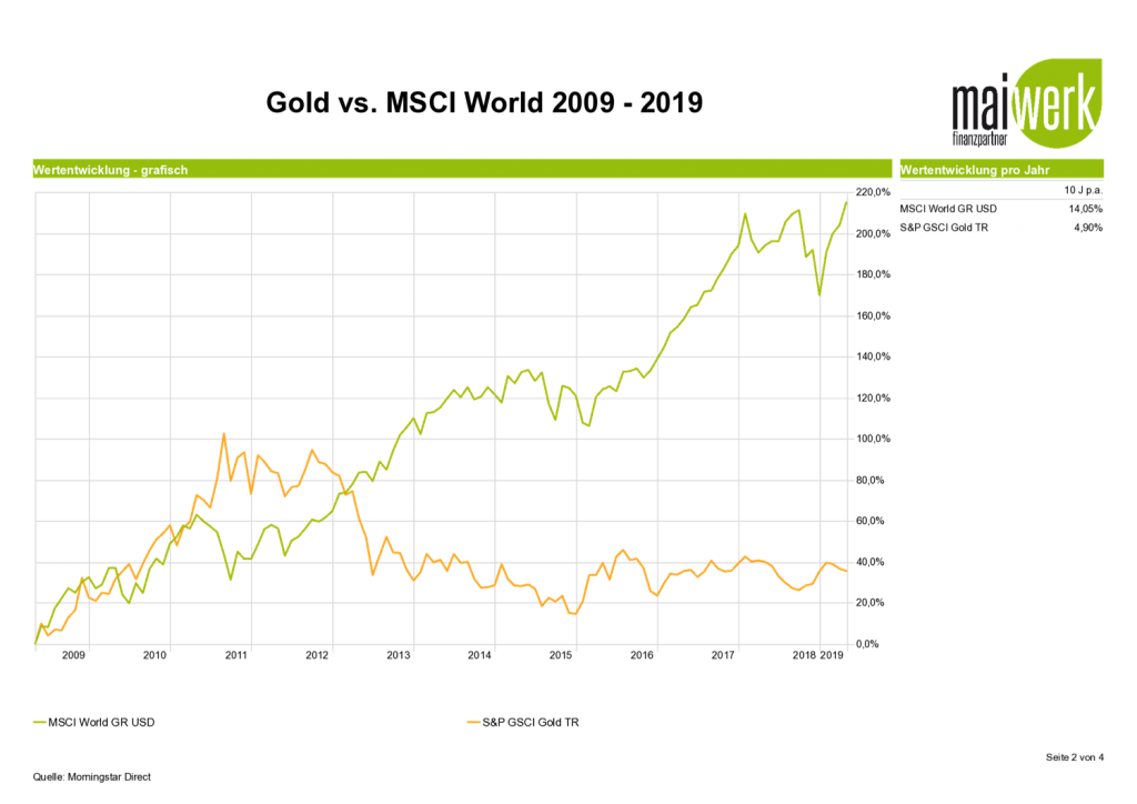 Vergleich 2009-2019