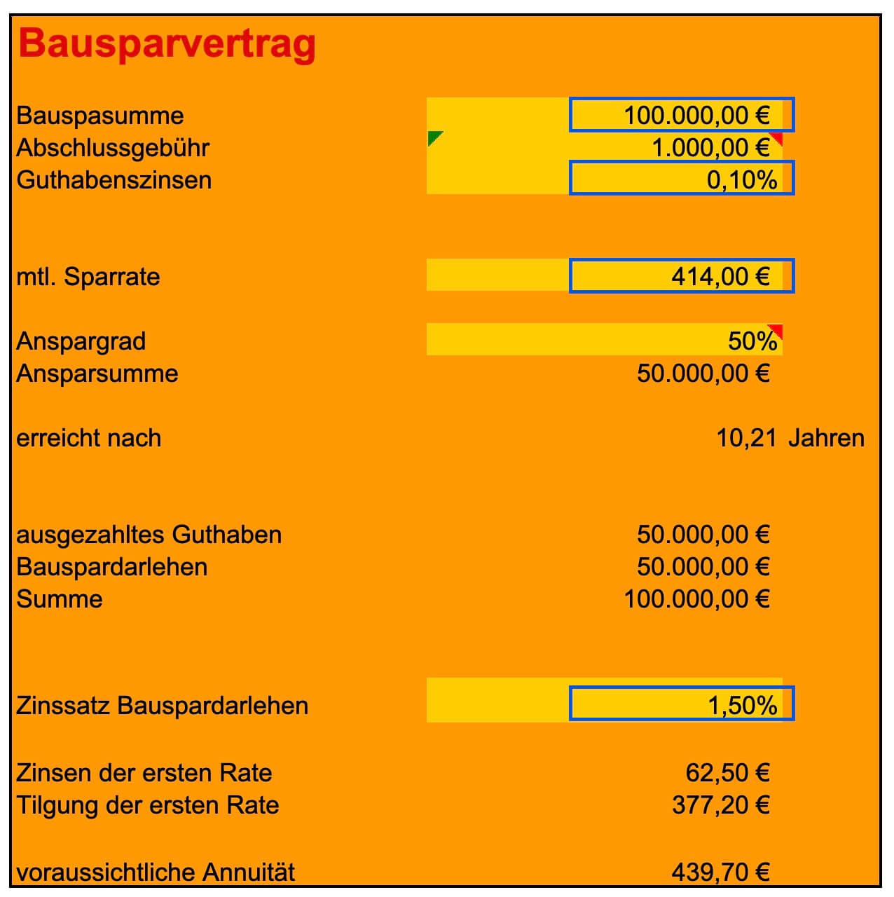 Lohnt sich ein Bausparvertrag noch? Bausparvertrag vs. ETF.