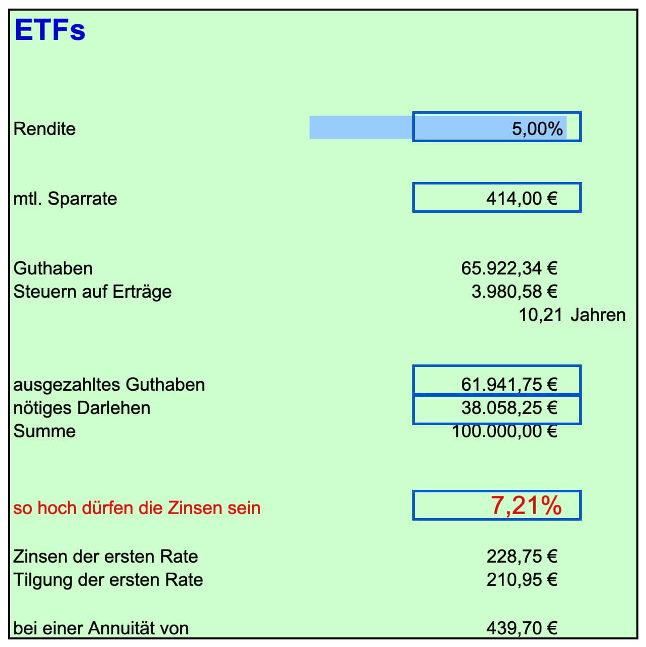 Lohnt sich ein Bausparvertrag noch? Bausparvertrag vs. ETF.