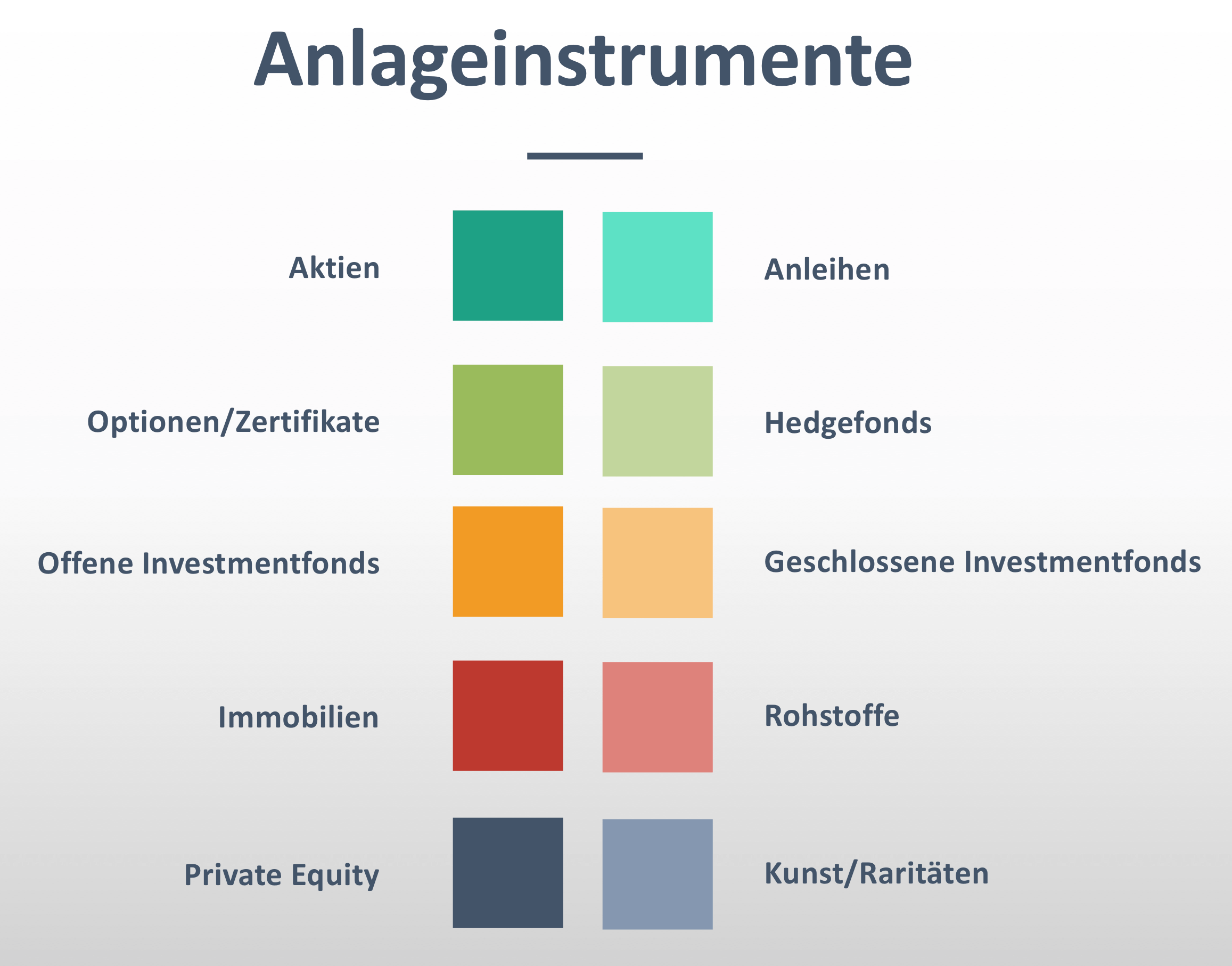 10 Tipps für eine erfolgreiche Geldanlage: Anlageinstrumente