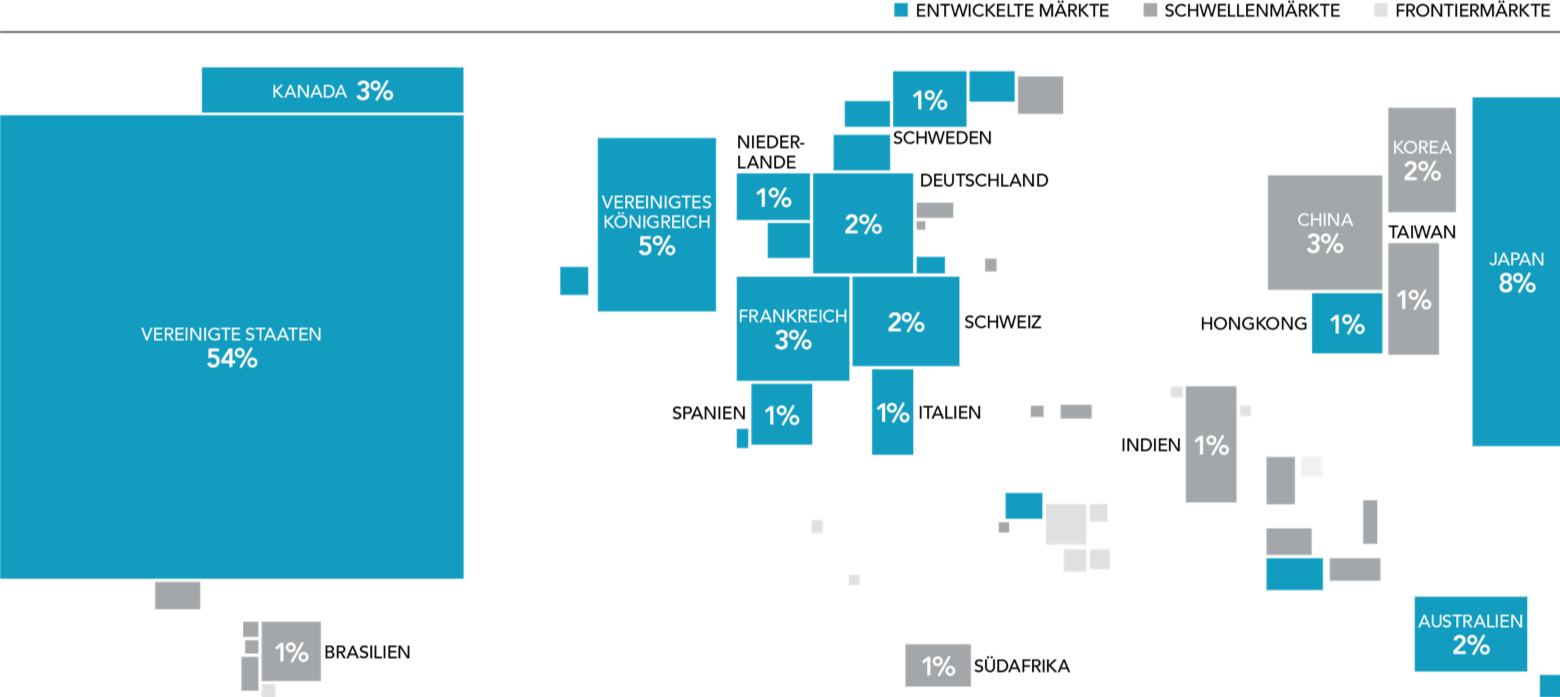 Karte weltweite Marktkapitalisierung Aktien