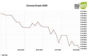 Corona-Crash - Die größten Crashs aller Zeiten - Coronakrise 20.03.2020 in US Dollar