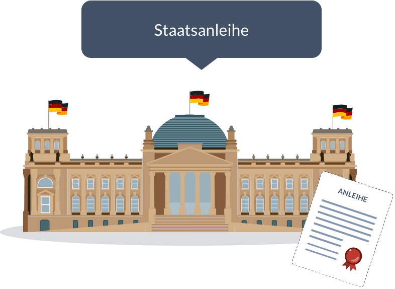 Staatsanleihen