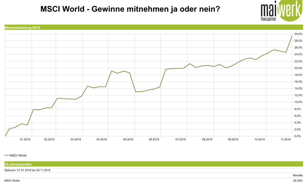 Uppige Gewinne im ETF Depot - Gewinne mitnehmen oder investiert bleiben - MSCI World Rendite 2019
