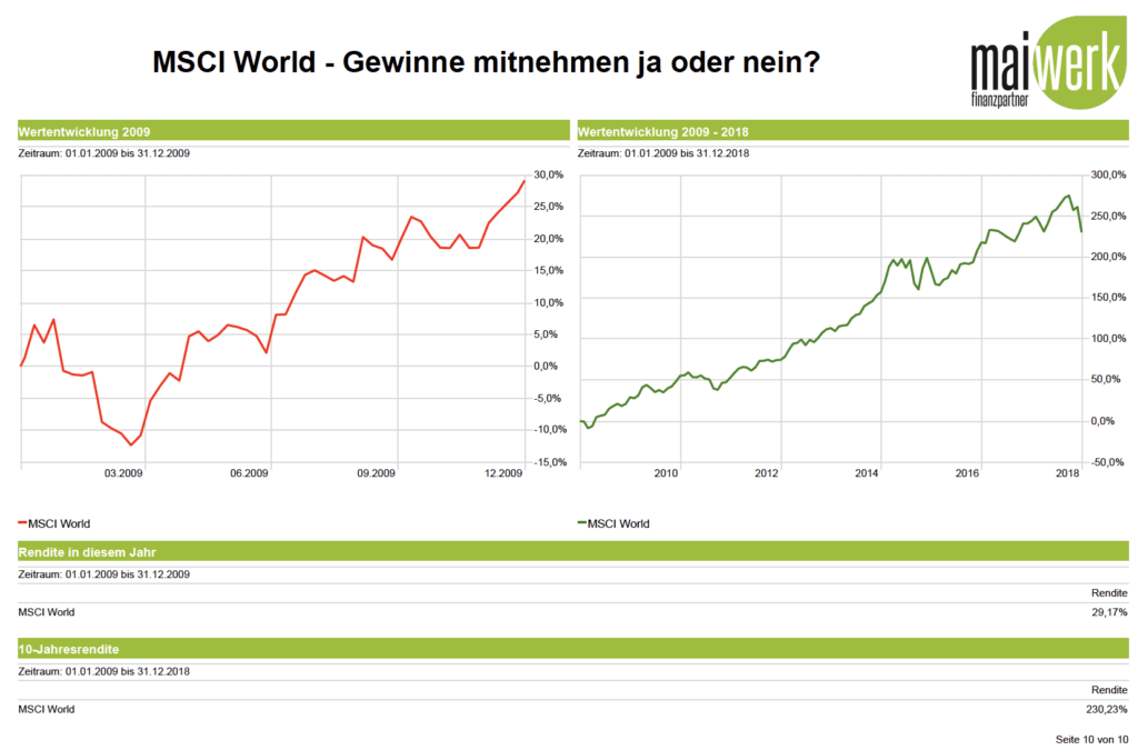 Üppige Gewinne im ETF Depot - Gewinne mitnehmen oder investiert bleiben - MSCI World Rendite 2009 und 2009 - 2018