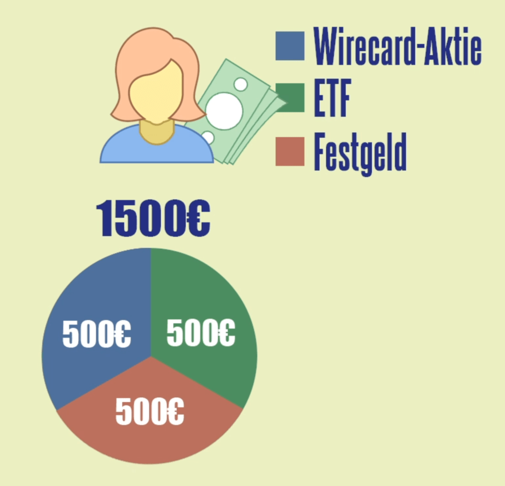 3 Lehren, die du als Anleger aus dem Wirecard Skandal ziehen solltest - Abbildung 1