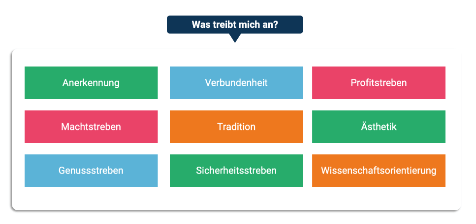 finanzpsychologie-uebung-projektion-auf-geld-werte-und-motive-der-geldanlage-moeglichkeiten