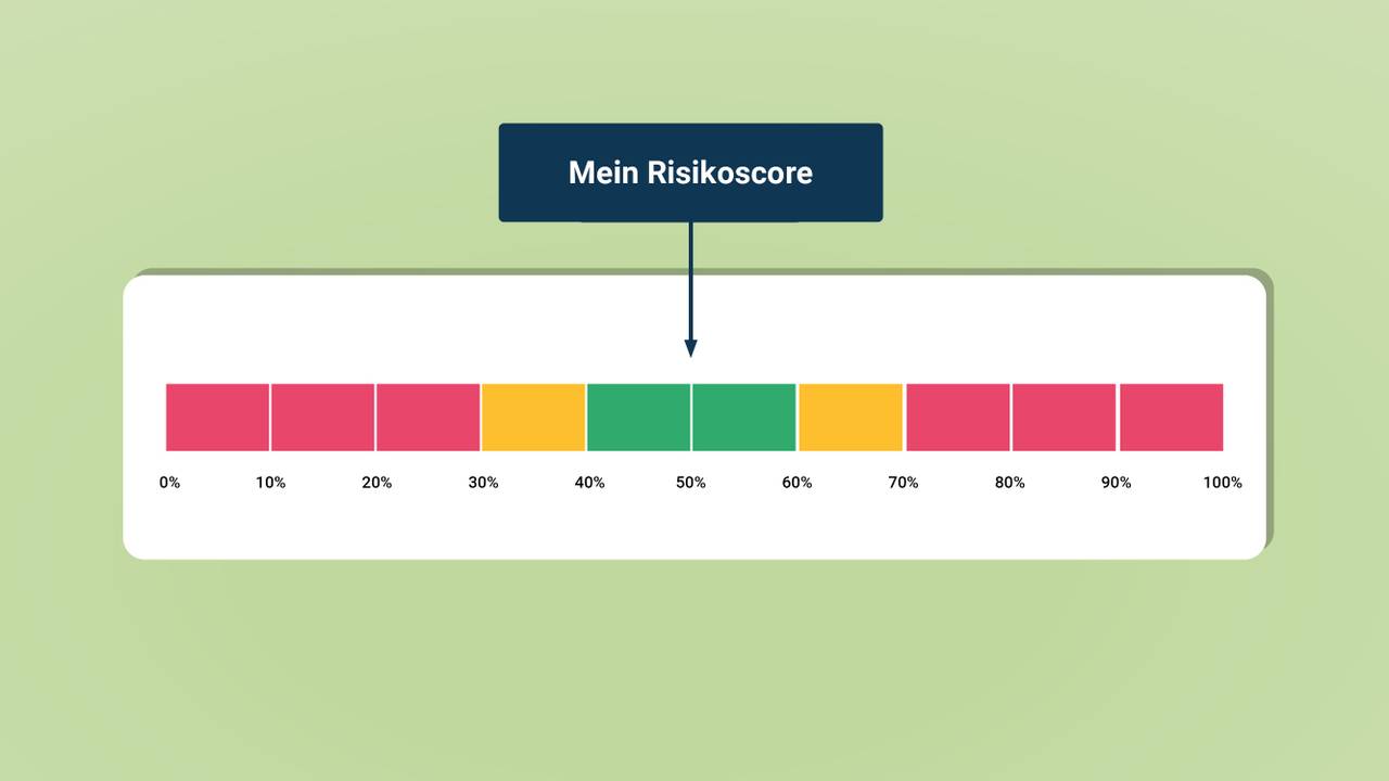 Unabhängige Honorarberatung: Preis Geldanlage Risikoprofilierung